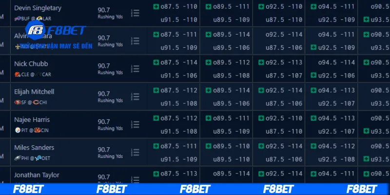Những loại dữ liệu trong cách soi odds chuẩn chính xác